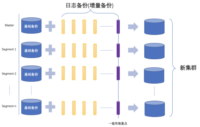 备份恢复示例图