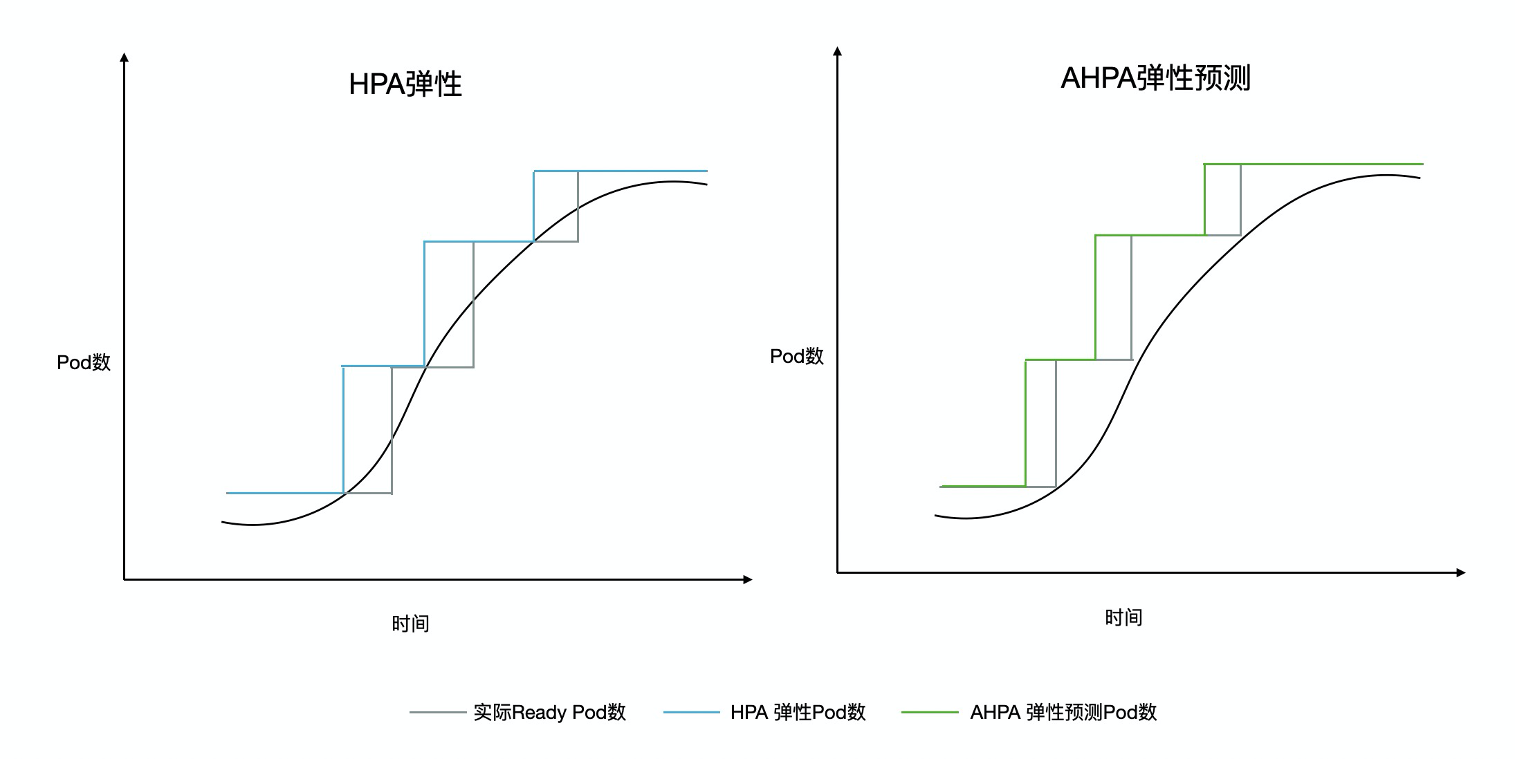HAP与AHPA对比图