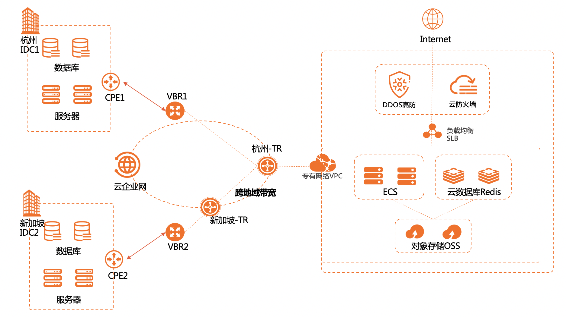 https://help-static-aliyun-doc.aliyuncs.com/assets/img/zh-CN/8328558561/p469742.png