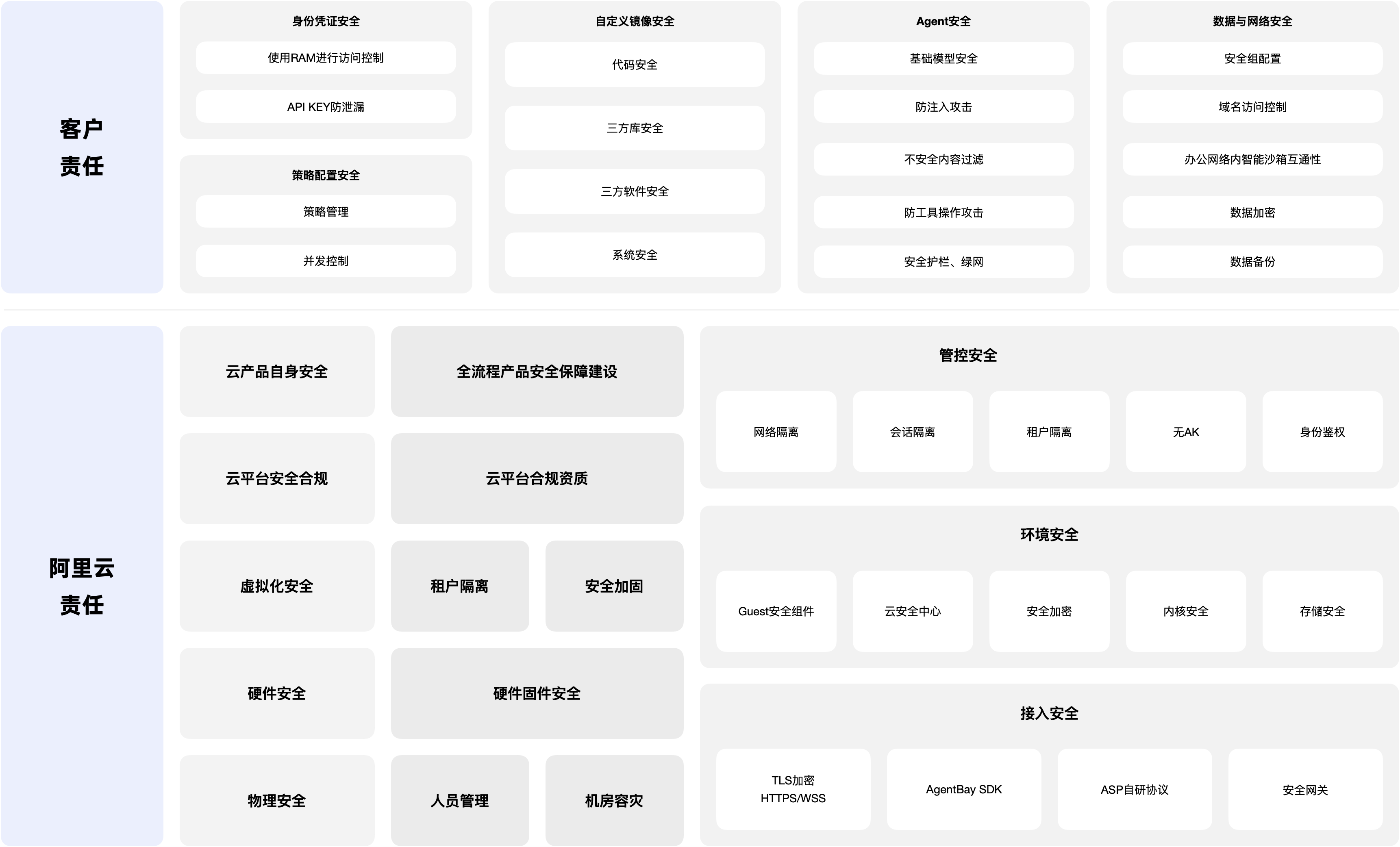 Agentbay 安全白皮书