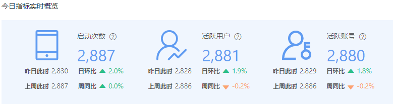 数据概览