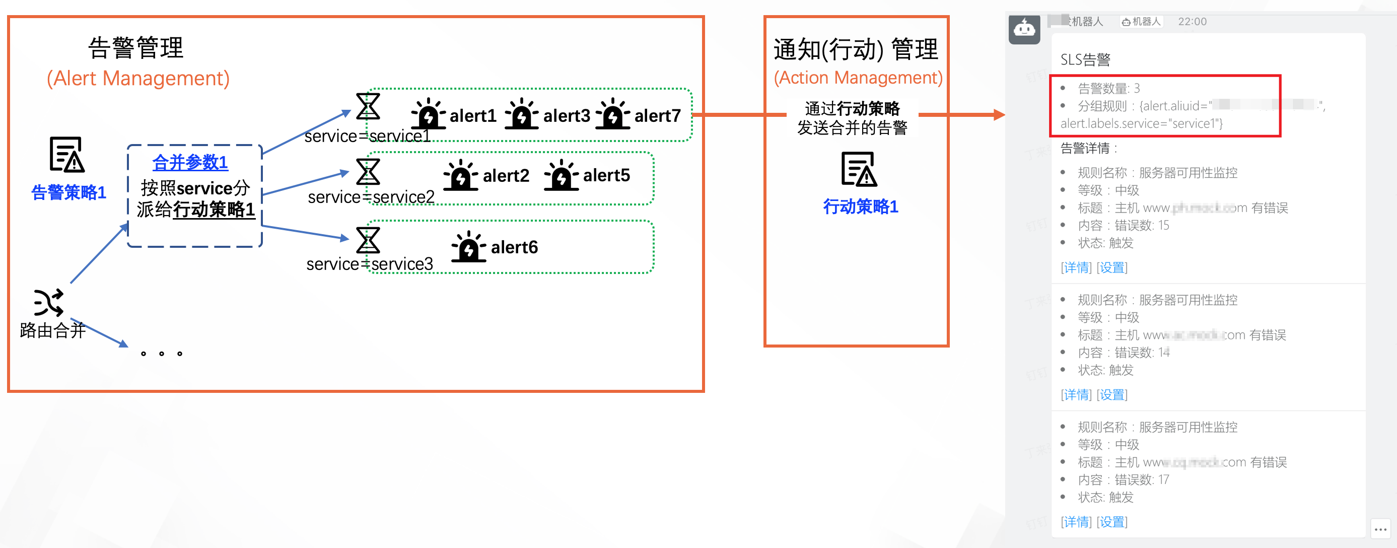 通知发送