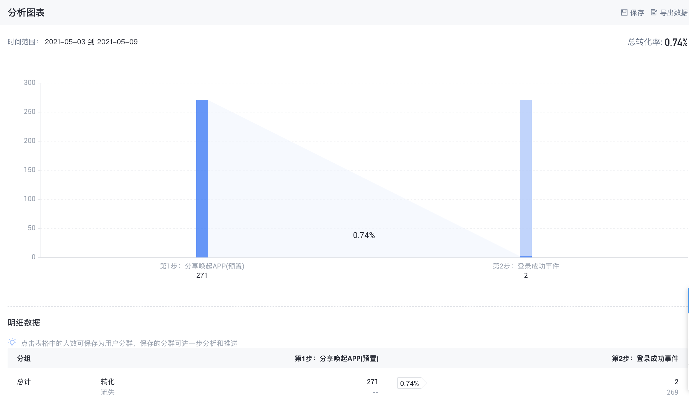 流失