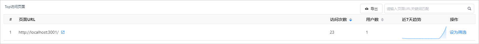 TOP URL