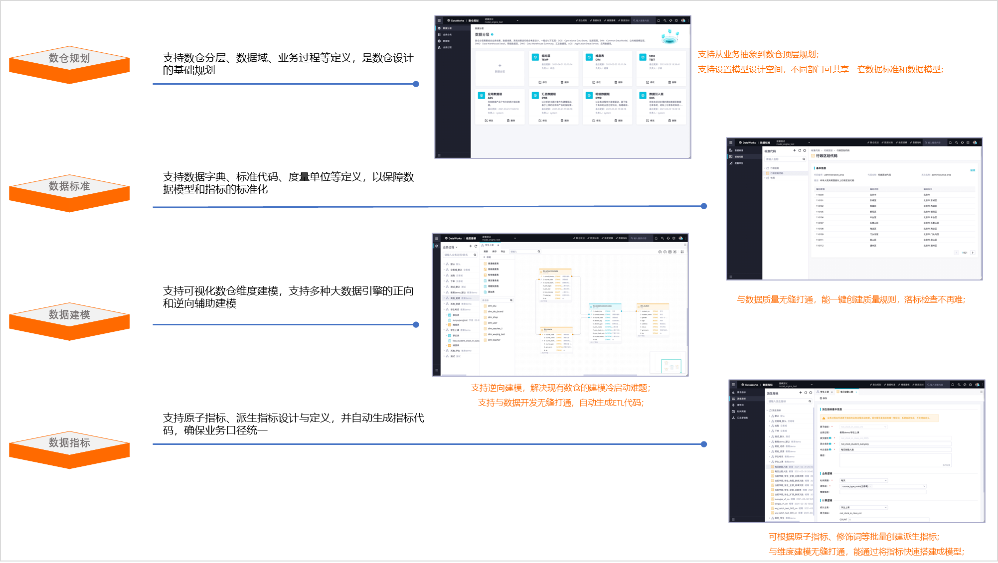 智能建模功能概述