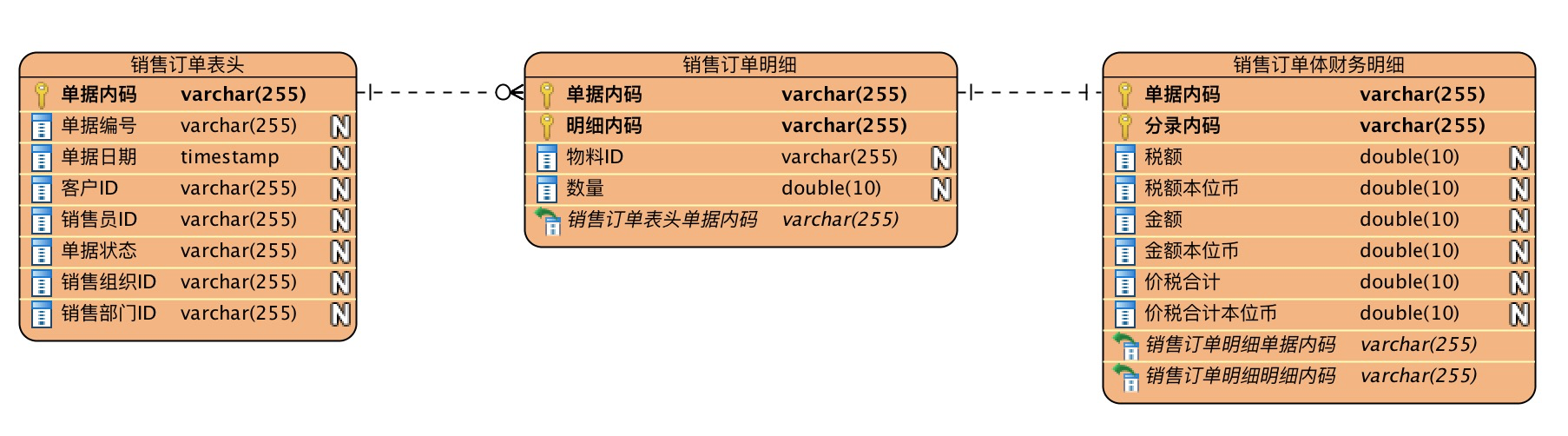 ER图