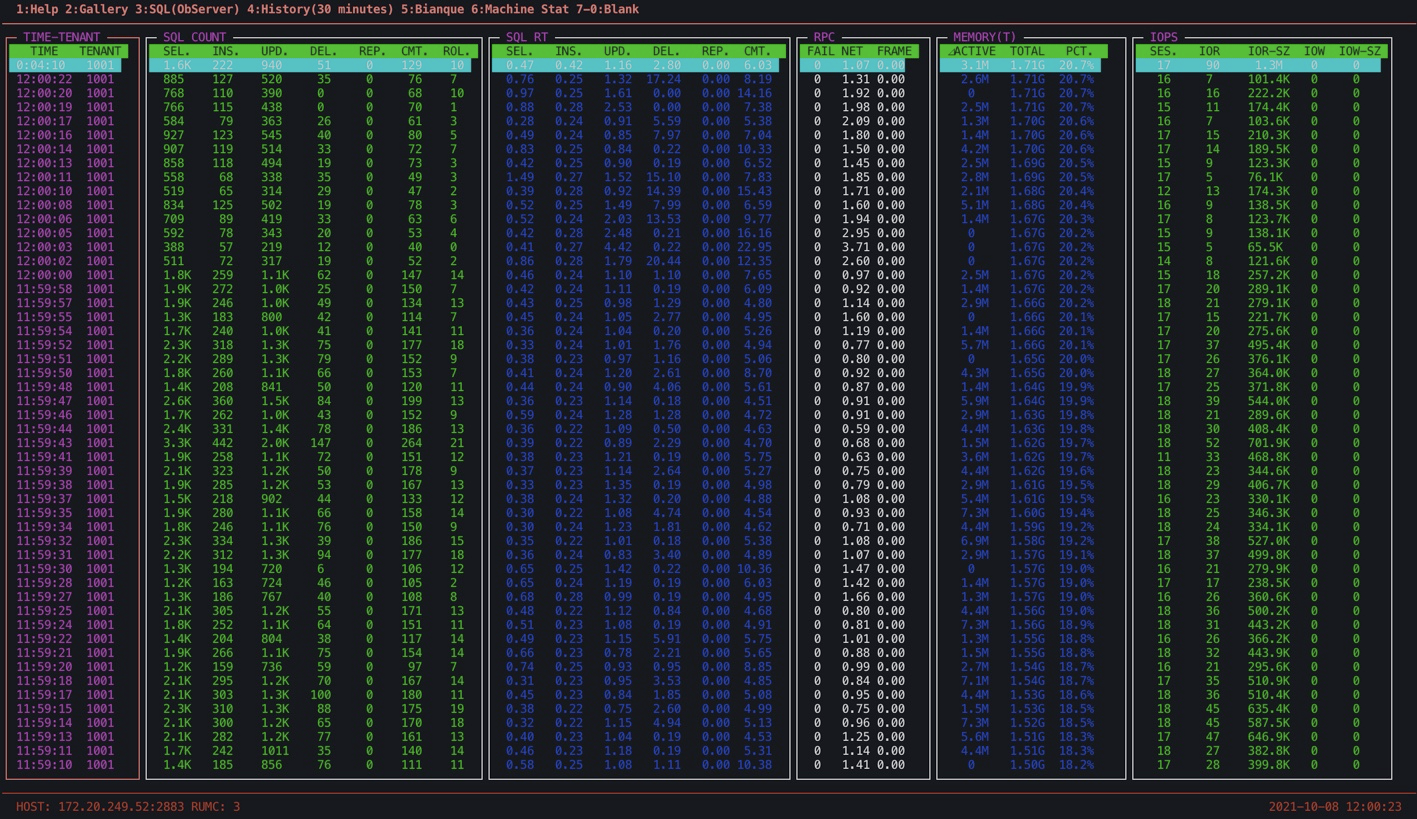 Performance chart of the tenant