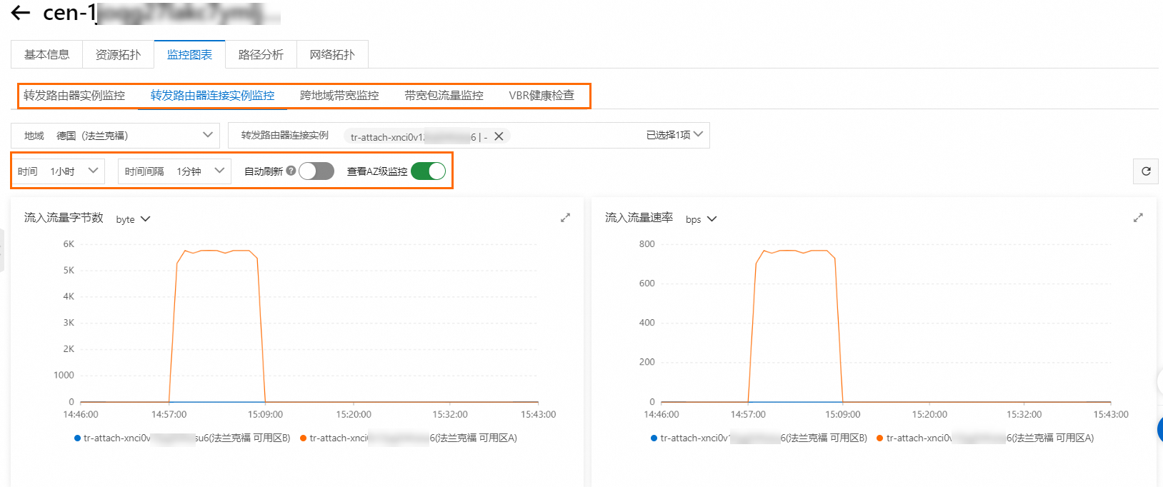 可用区级别监控