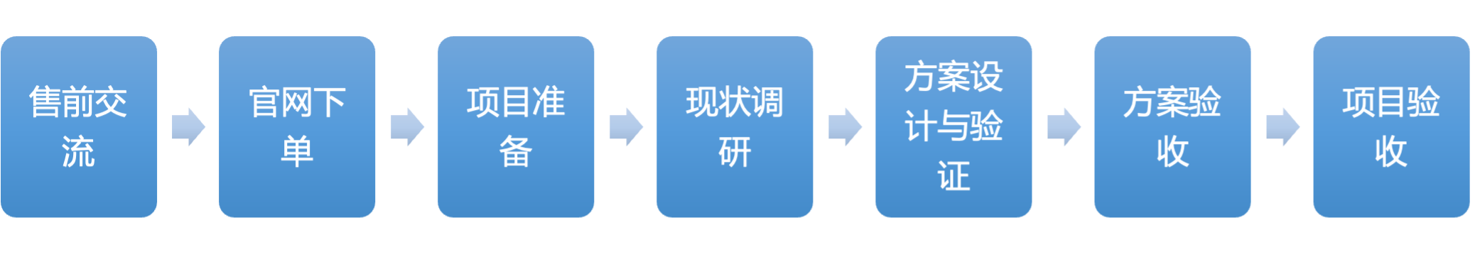 CN