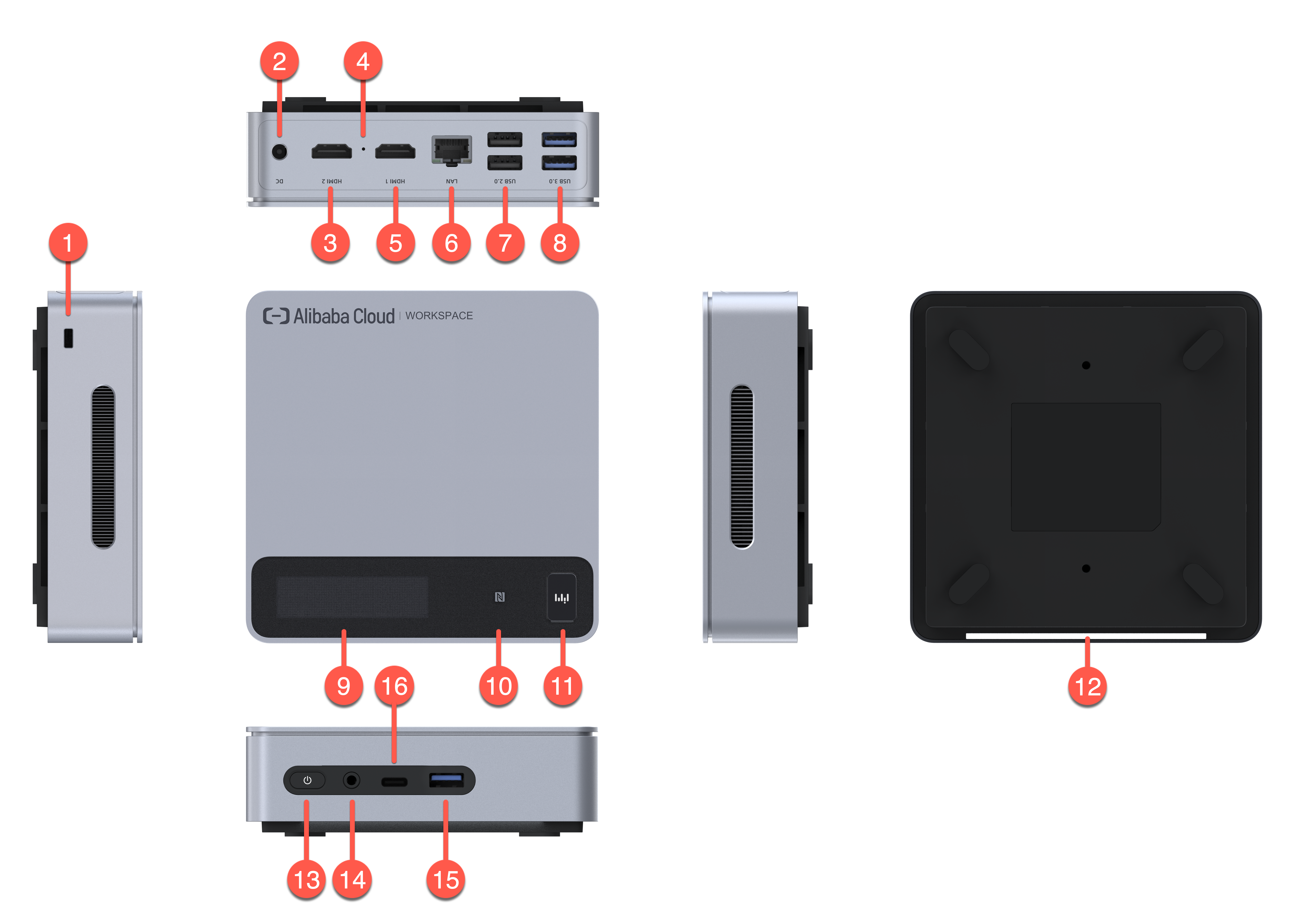 ultra_ports_annotation