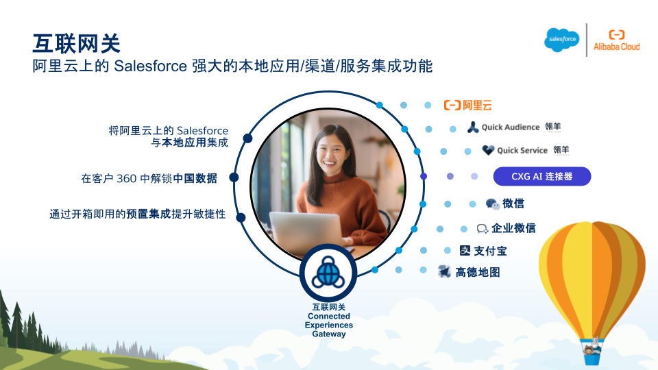 FY26 Salesforce China AI Strategy_ First Call Deck_CXG slide