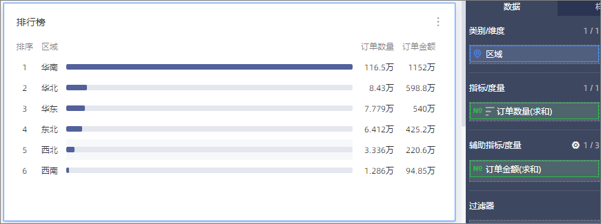 未设置排名