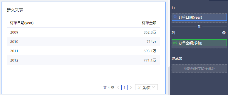未设置排名-交叉表