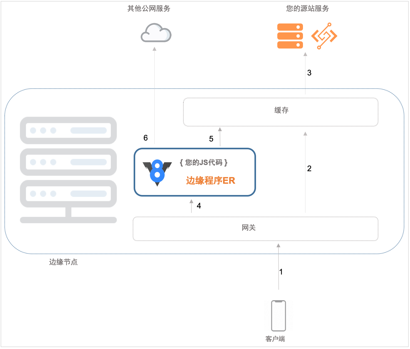 原理新