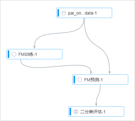 Fm算法实现推荐模型 模型开发和训练 阿里云