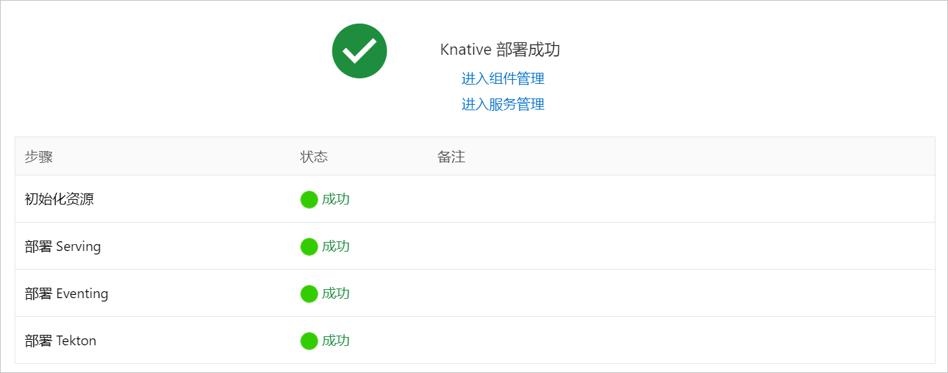 查看部署结果