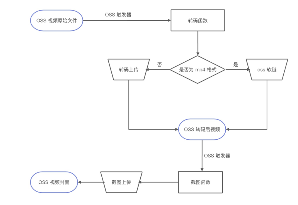 yuque4