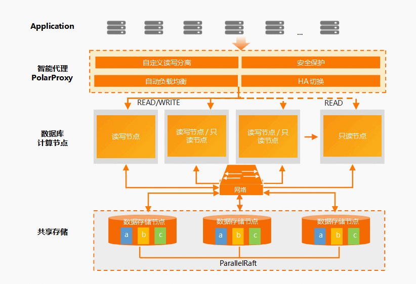 notion image