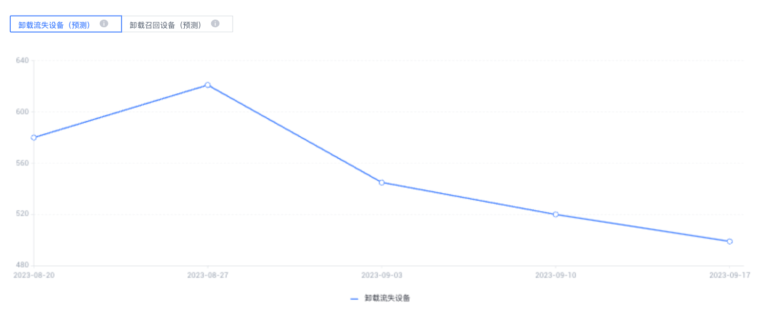 卸载3.png