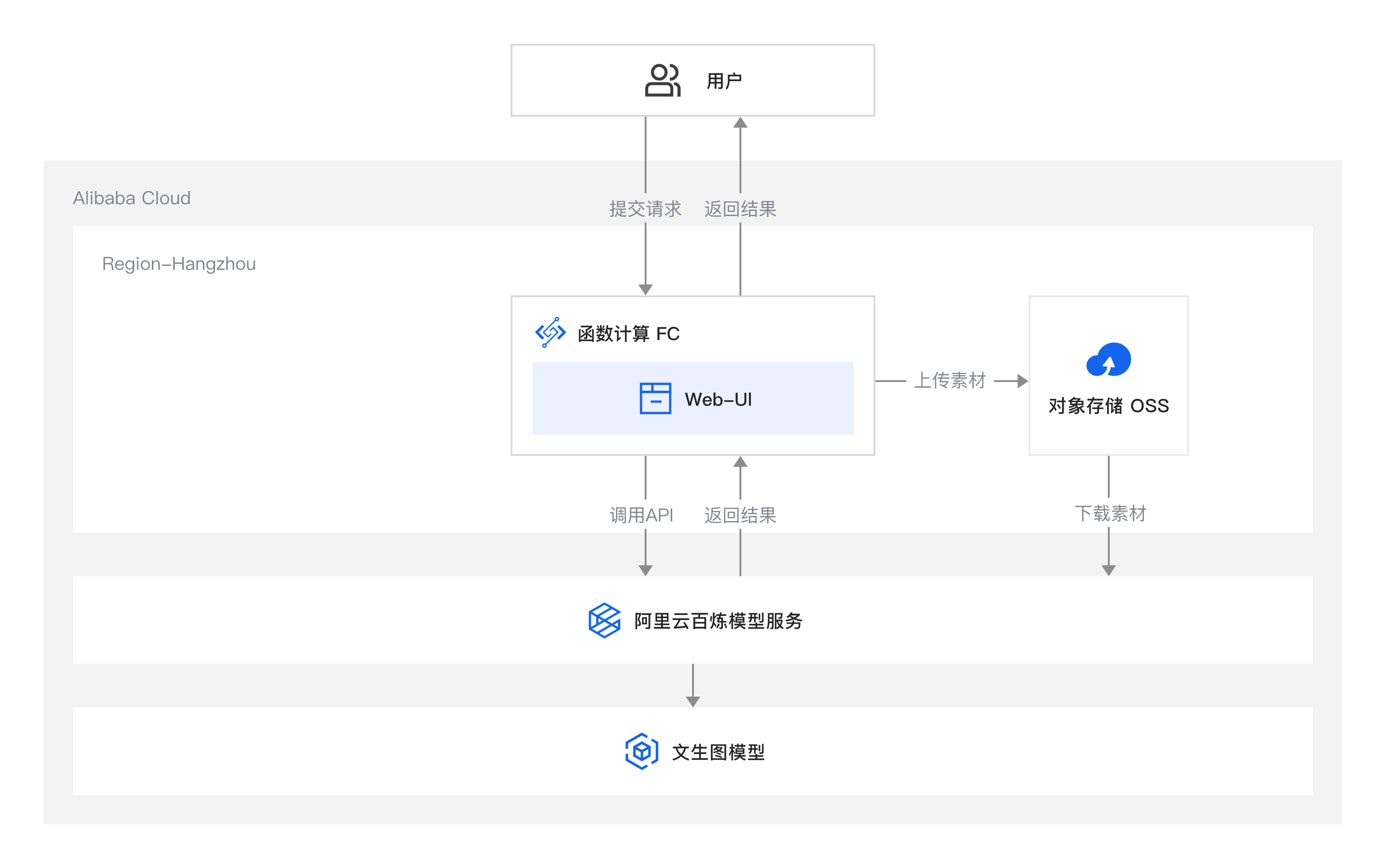 从文本到演示, 一句话生成精美 PPT@4x