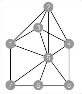边聚类系数图结构