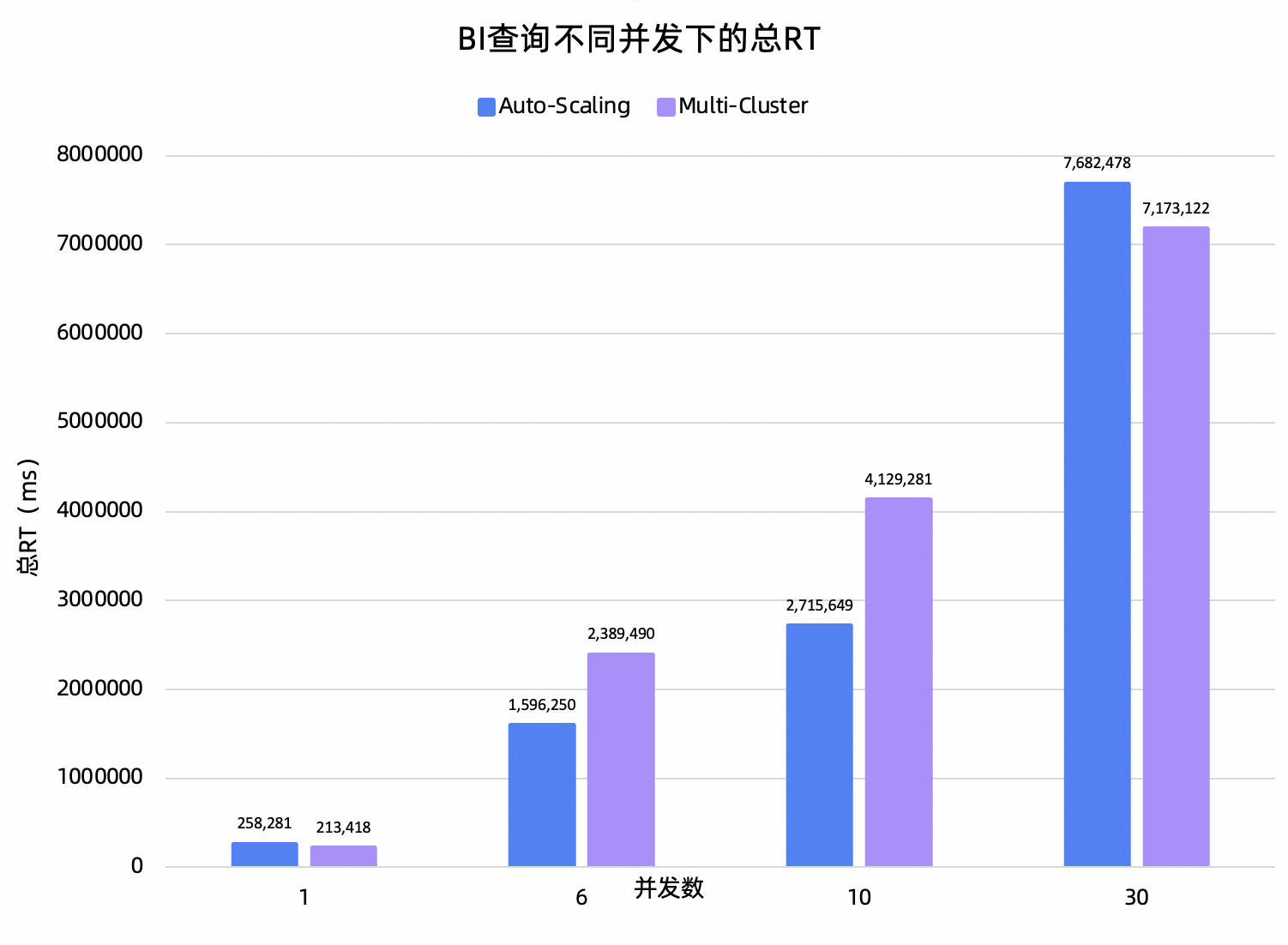 BI查询成功率对比