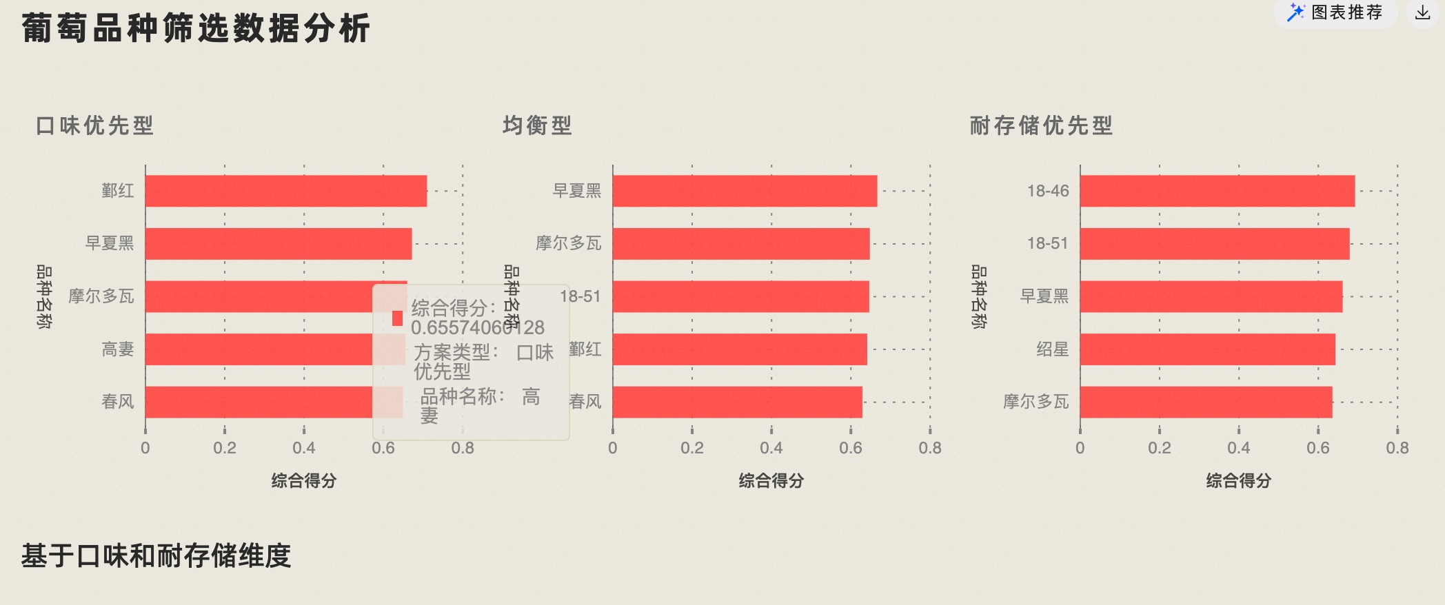 数据分析报告-阿里云帮助中心