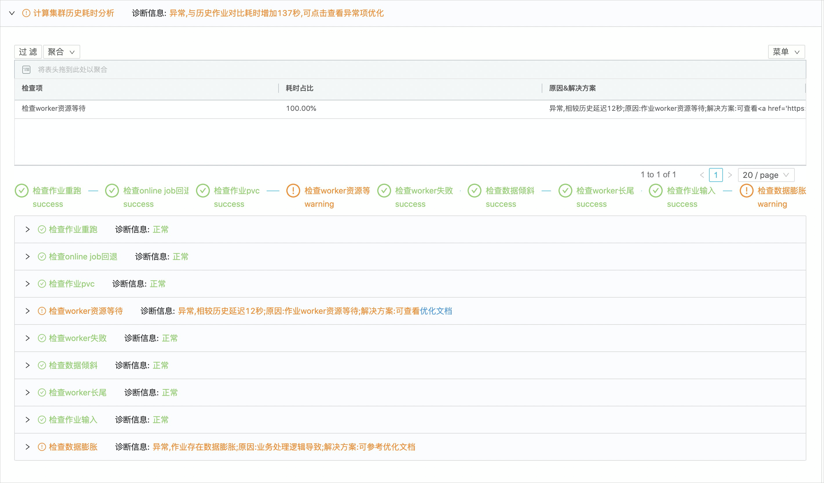 计算集群历史耗时分析