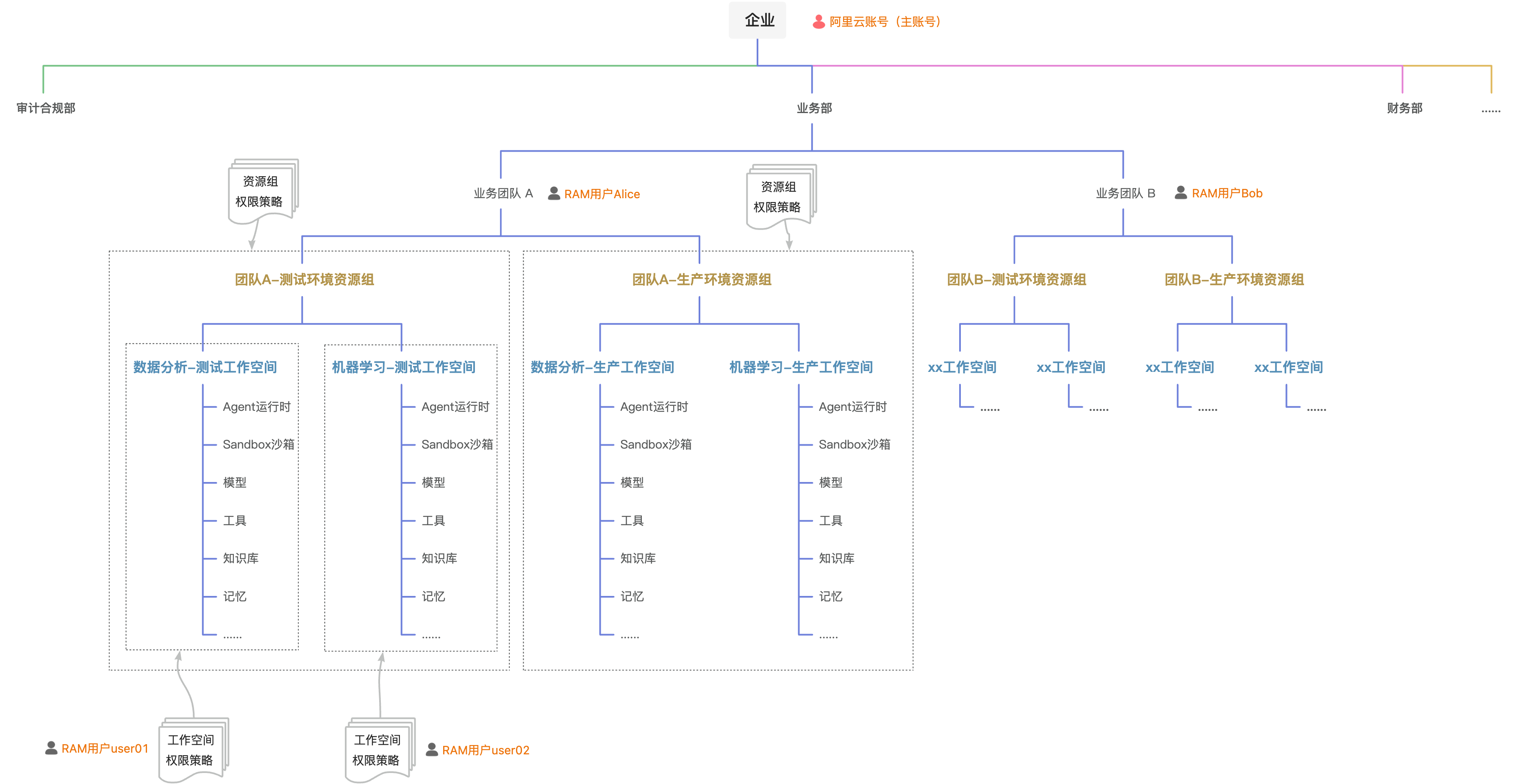 yuque_diagram