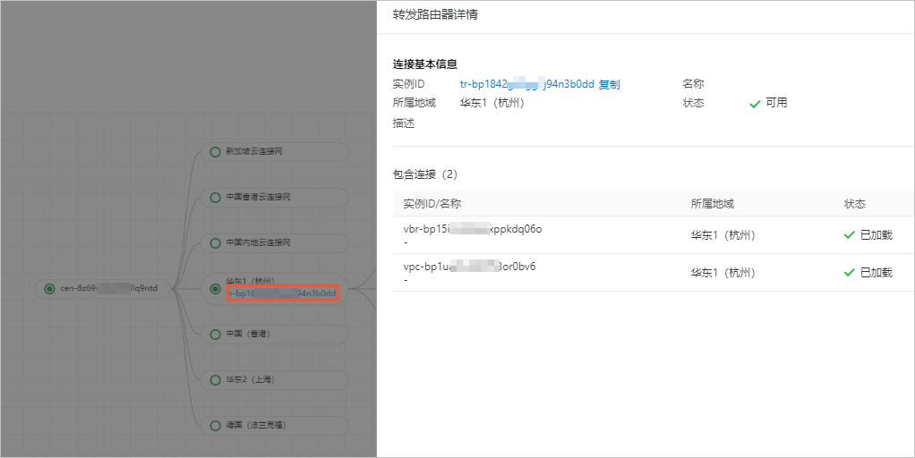 资源拓扑-转发路由器