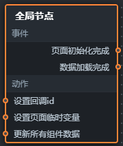 全局节点交互配置