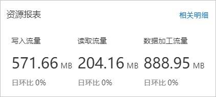 资源报表