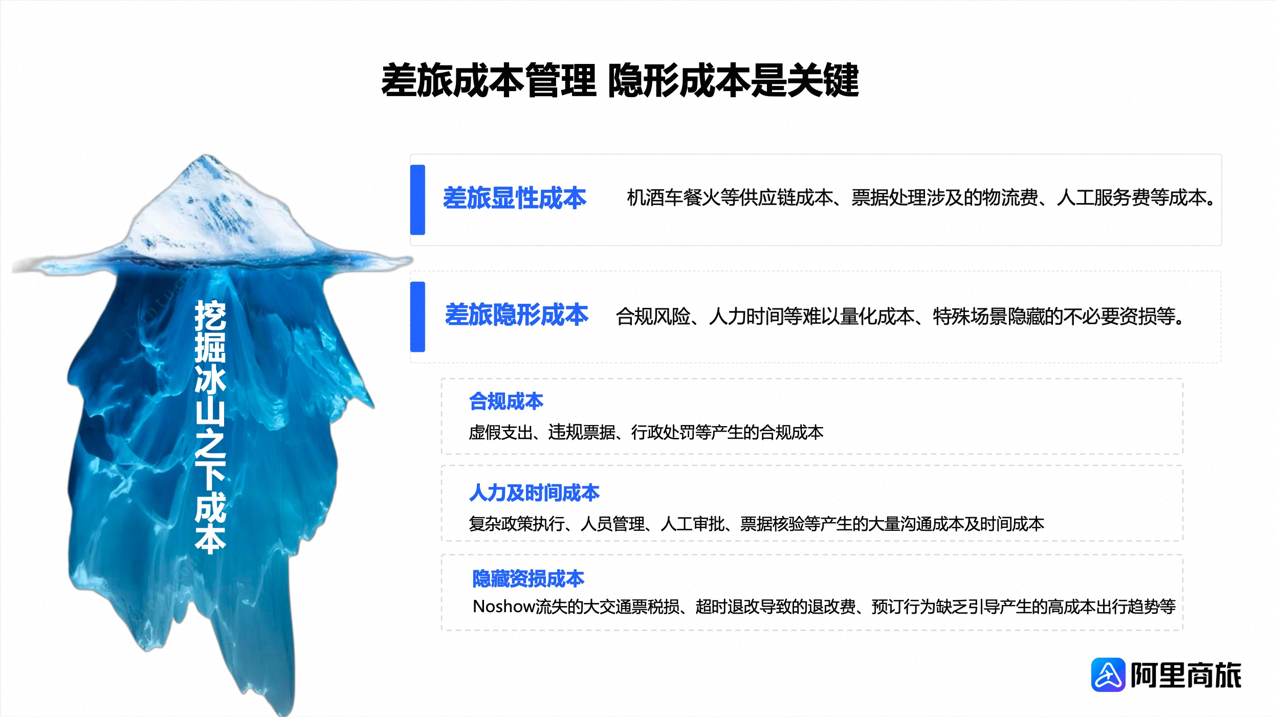 差旅成本管理-隐形成本是关键
