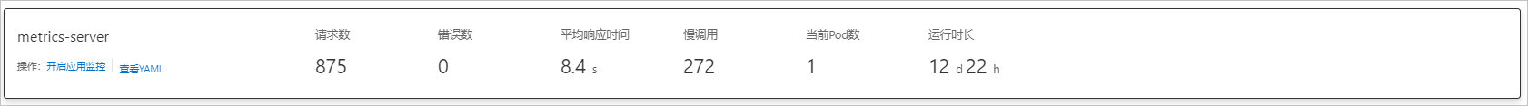容器监控Deployment详情基本信息