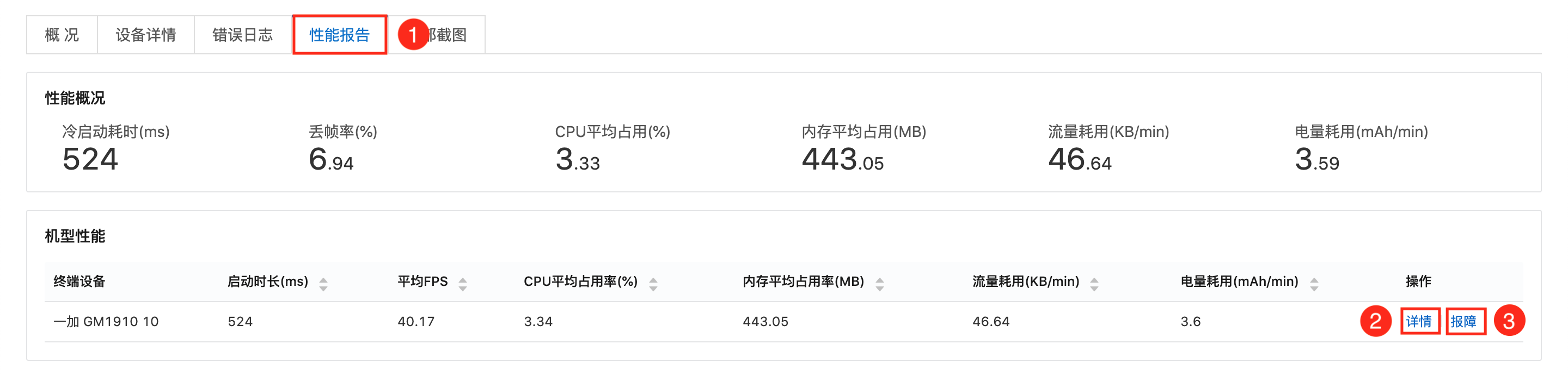 性能报告