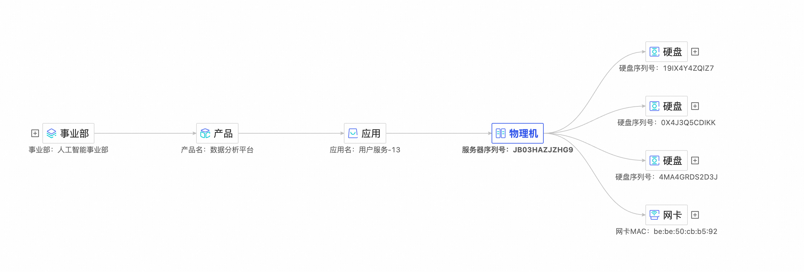 实体拓扑关系映射