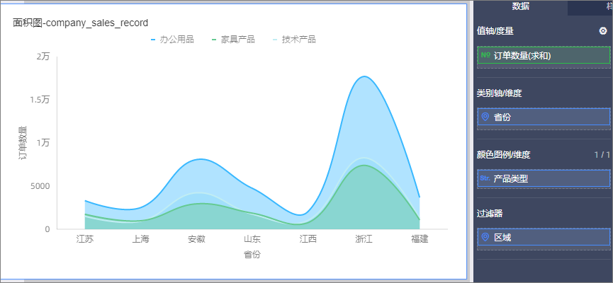 面积图 - 数据分析| 阿里云