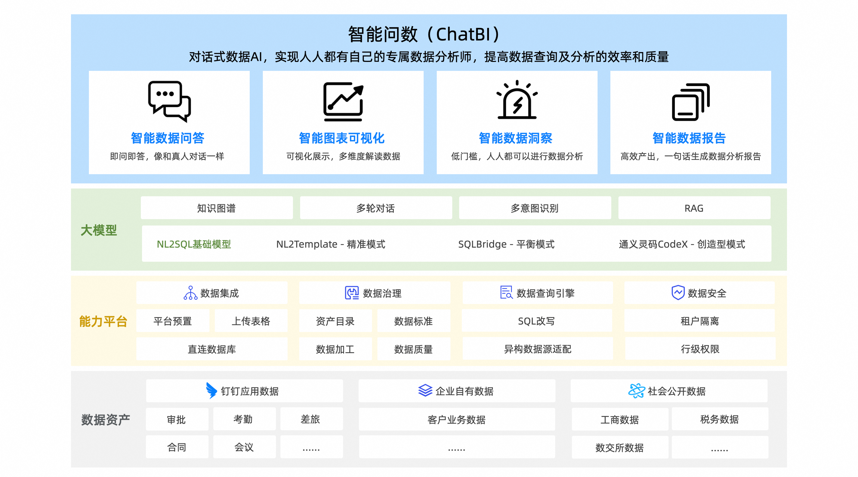 智能问数- 钉钉开放平台