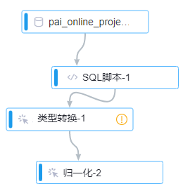 拼接实验