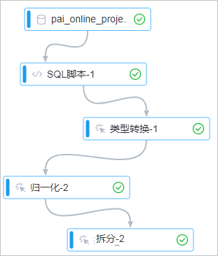 拆分运行