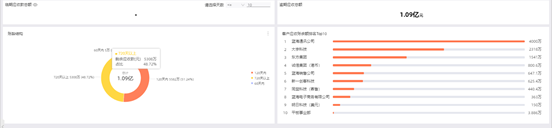 核对数据
