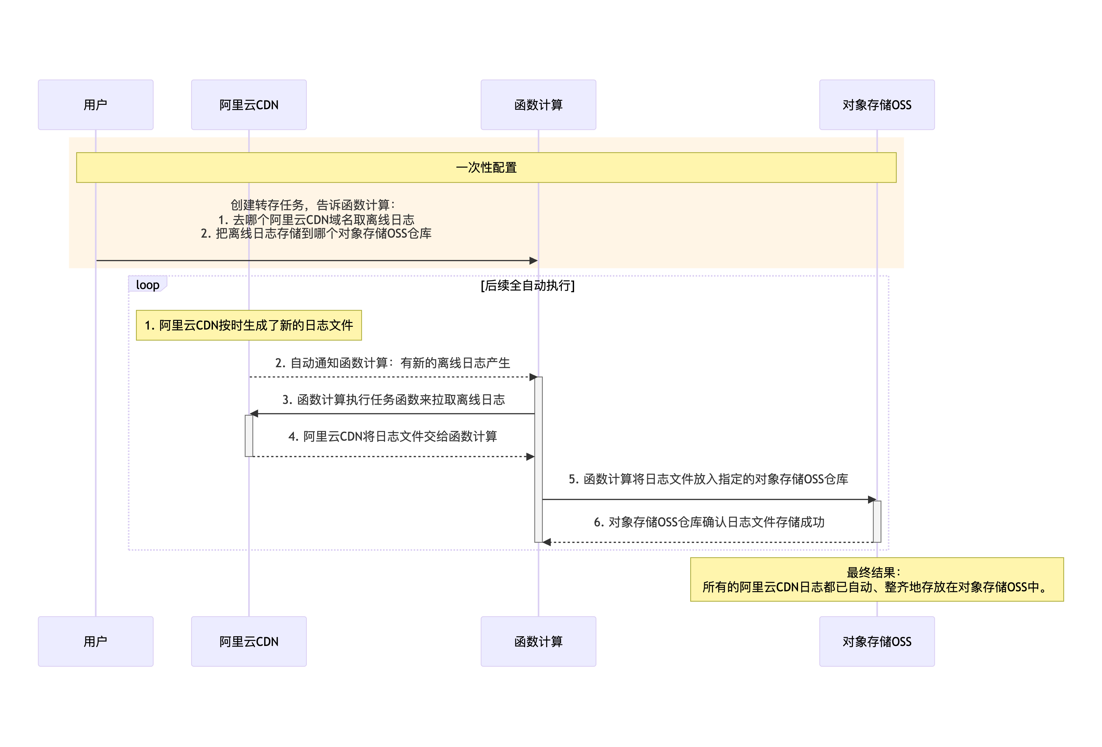 mermaid-diagram-2025-08-11-113109