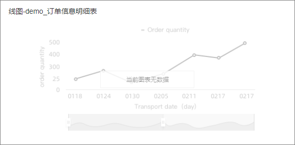 线图