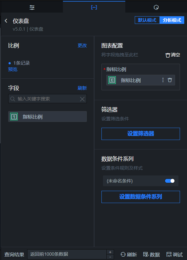 仪表盘数据面板