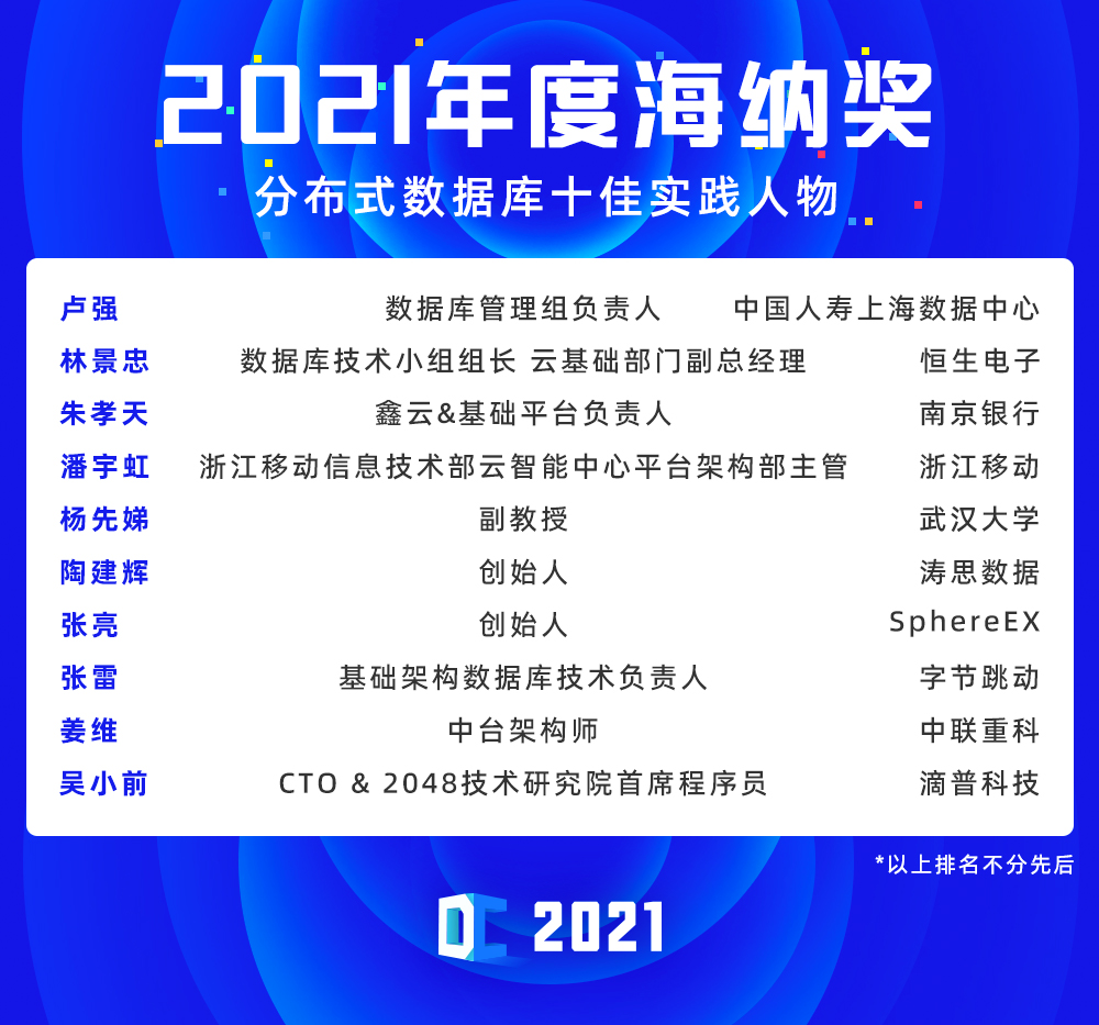 颁奖名单 111