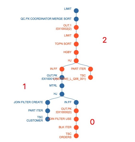 单 DFO.jpeg 单 DFO.jpeg