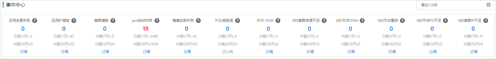 事件中心