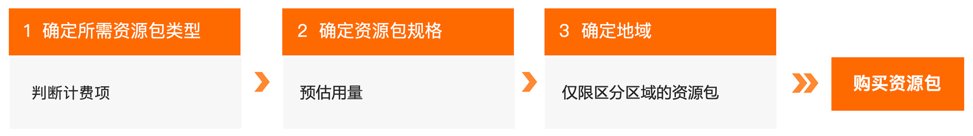 选购资源包