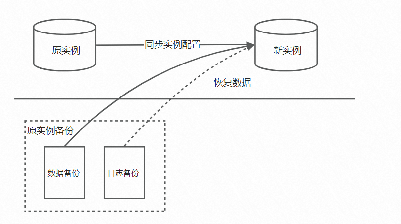 功能原理图