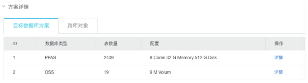 方案详情